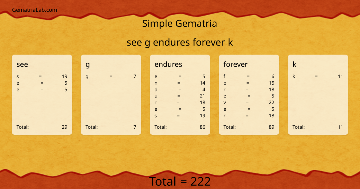 see g endures forever k in simple Gematria